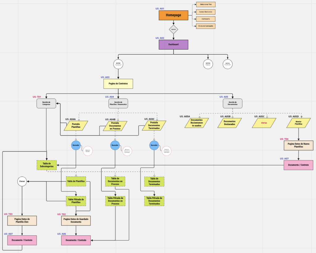 Information Architecture