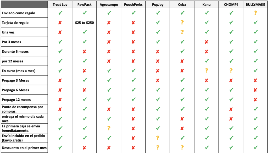 Competitor Analisys