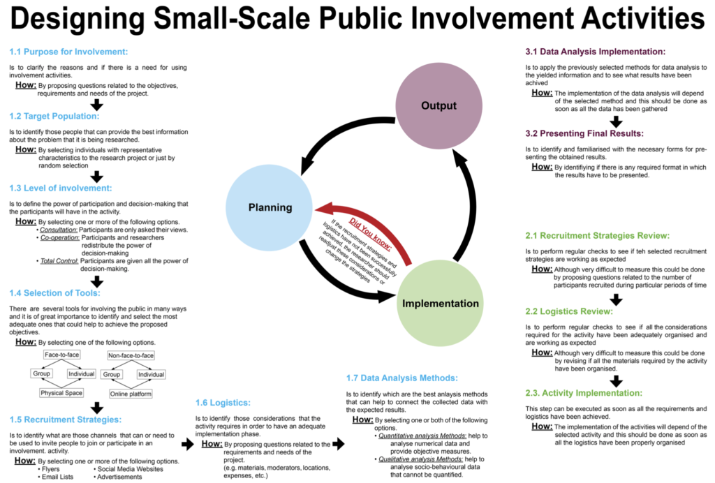 Public Participation 2